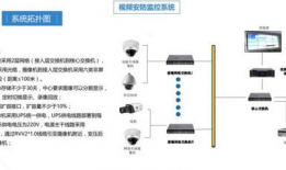 视频安防监控系统工程设计规范,视频安防监控系统工程设计规范解读与应用概述
